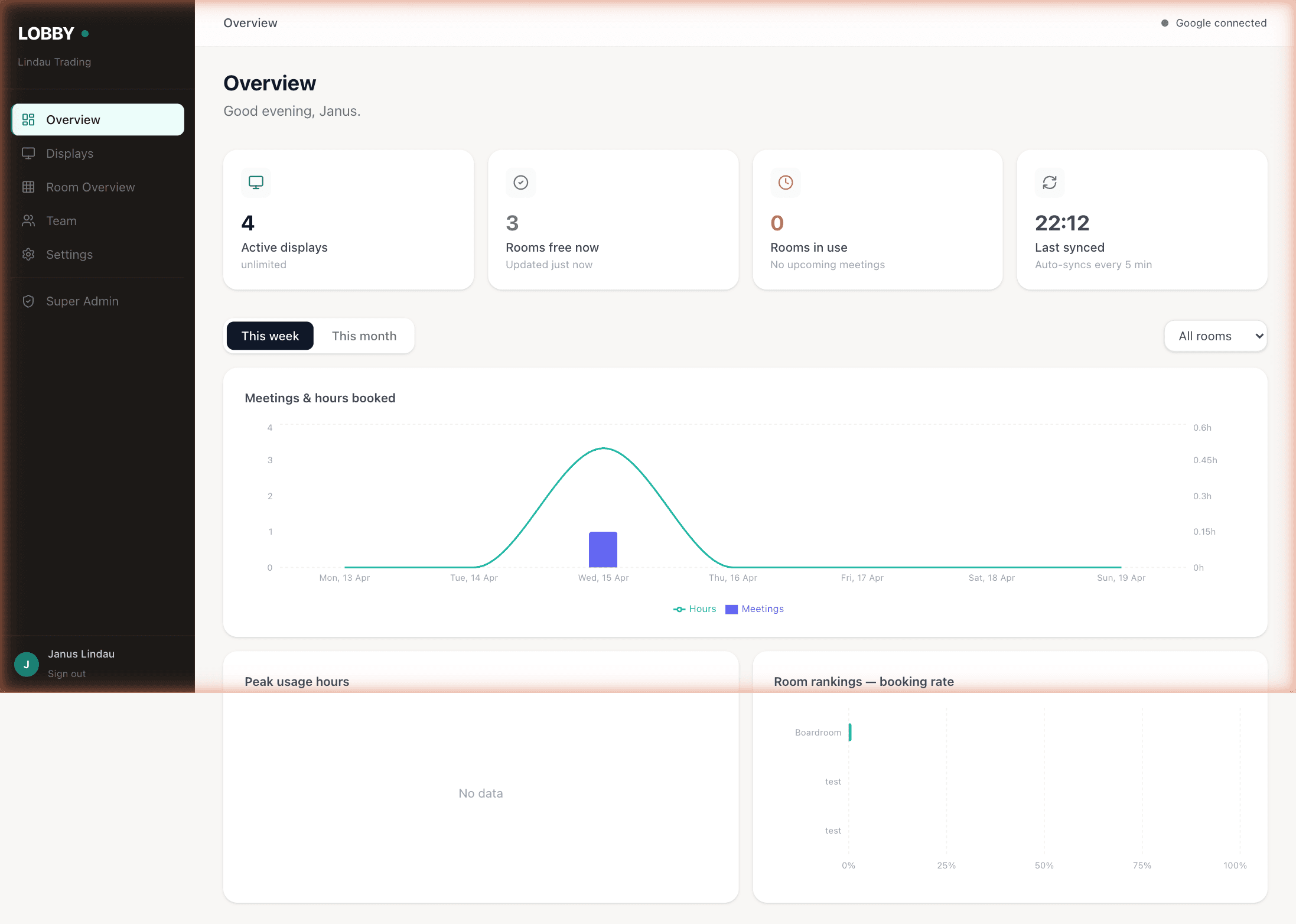 Lobby dashboard Overview page showing four live stat cards for active displays, rooms free now, rooms in use, and last sync time, with a meetings and hours booked chart beneath.